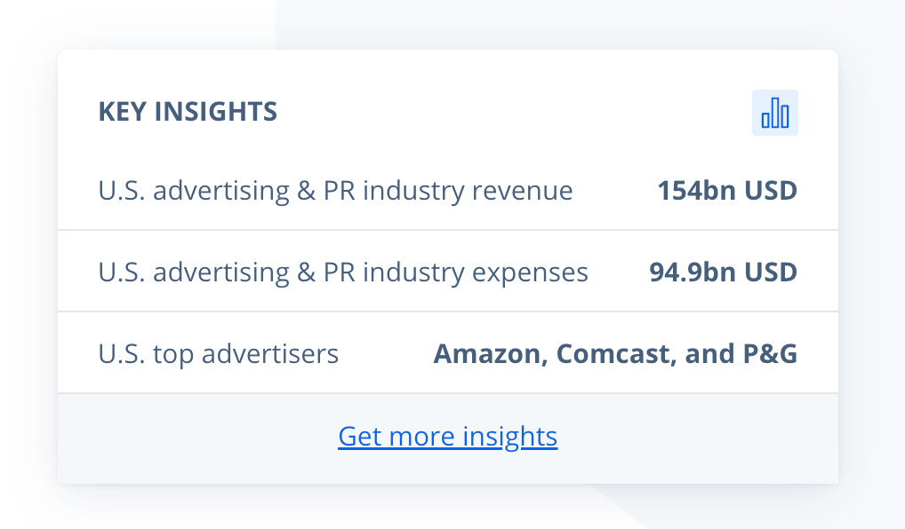 [Marketing spend statistic: How much we spend on marketing “consultants” while we spend so little on housing]